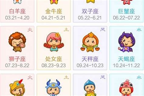 6.15什么星座|6月15日是什么星座？是双子座